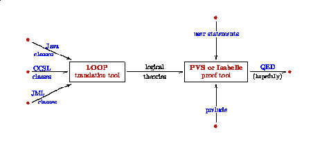 [A picture of how the LOOP tool works]